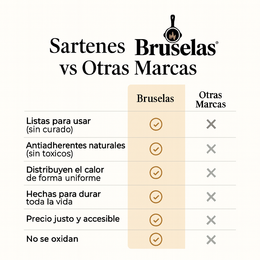 Set de 3 Sartenes de Hierro Esmaltado (15.5 | 19.5 | 25.5 cm) + 3 Mangos de Silicona GRATIS