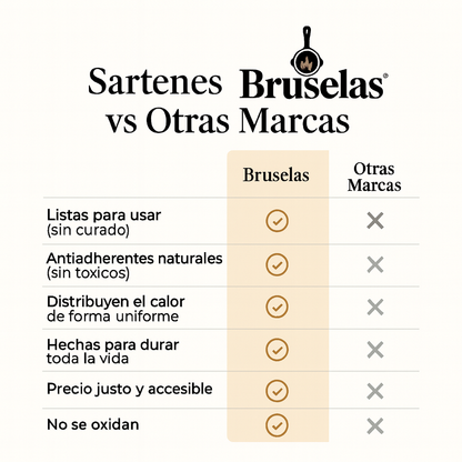 Set de 3 Sartenes Hierro Esmaltado + Gratis Mangos de Silicona